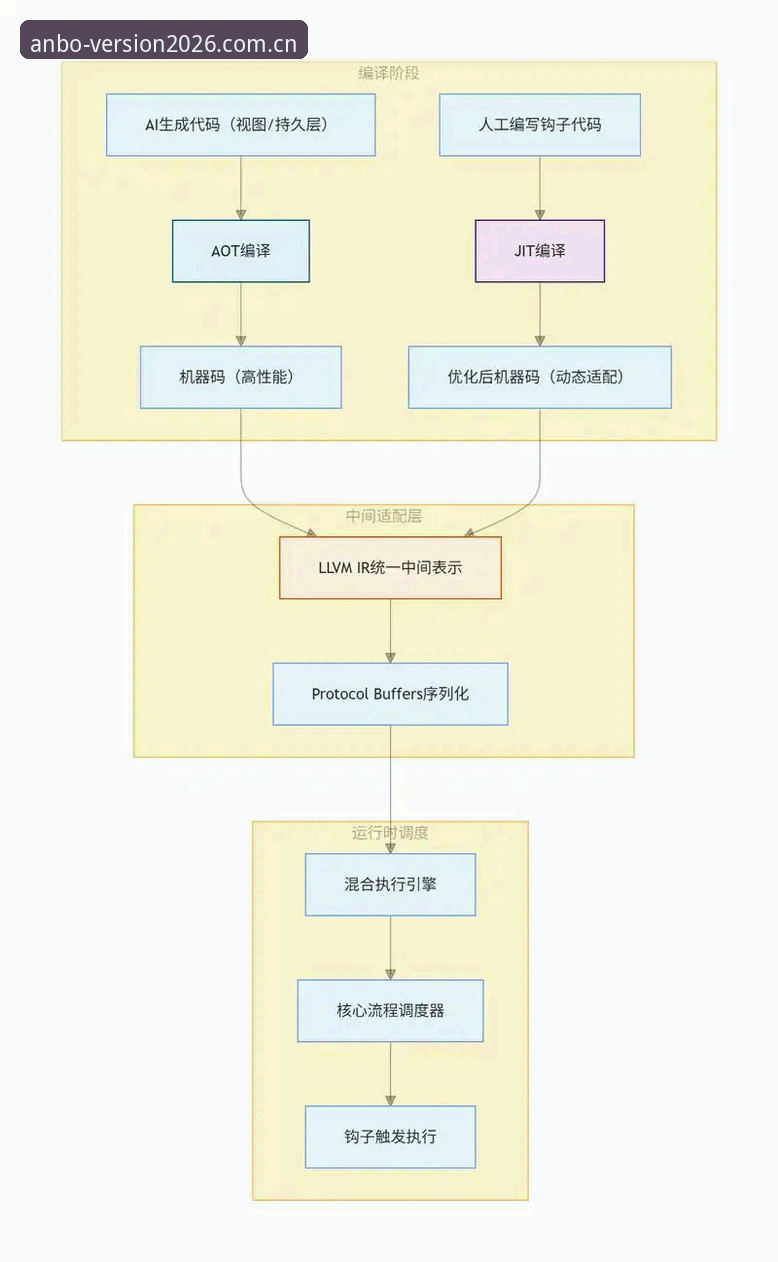 安博ANBO注册流程评测详解：从入口到稳定体验的全链路分析